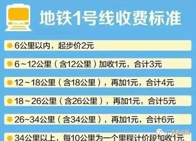 南寧地鐵票價(jià)是多少？南寧軌道交通1號(hào)線票價(jià)收費(fèi)標(biāo)準(zhǔn)大全