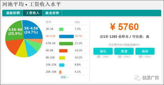怎么看這廣西工資排行榜？河池排第一，柳州、南寧、桂林竟墊底！